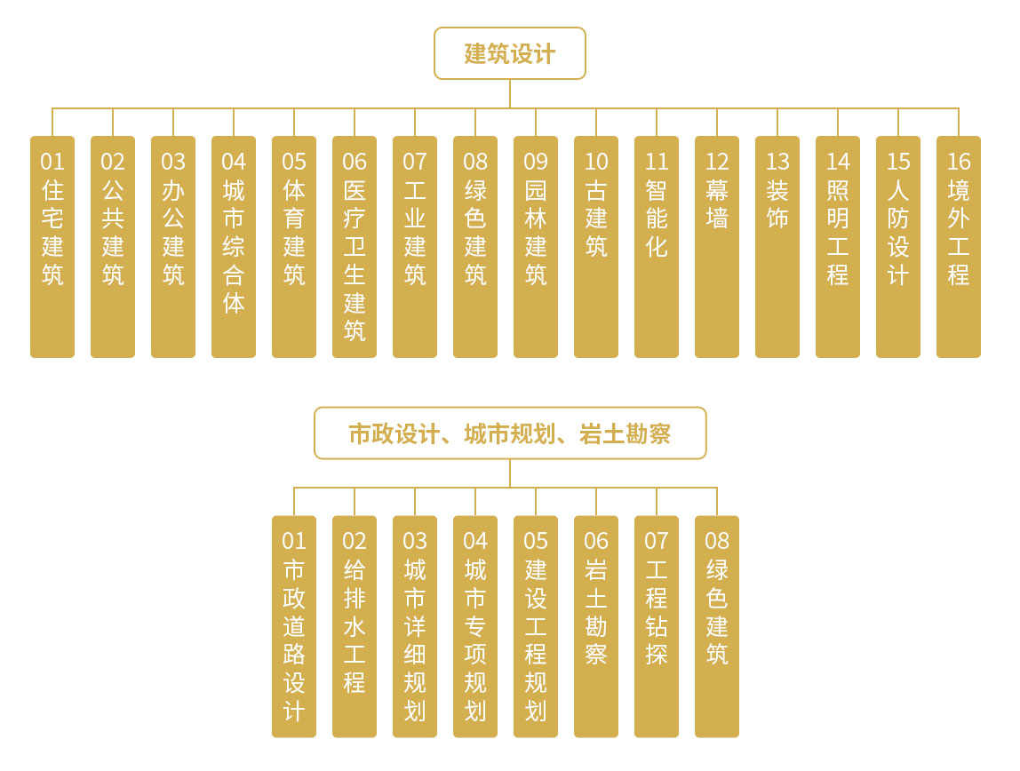 廣東鏵建設(shè)計(jì)有限公司